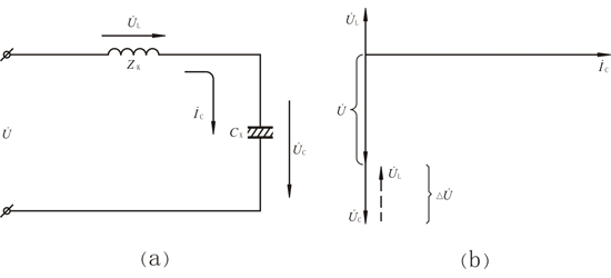 工頻耐壓時的等值電路及UC>U時的相量圖